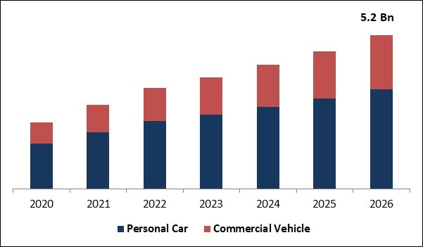 Dashboard Camera Market